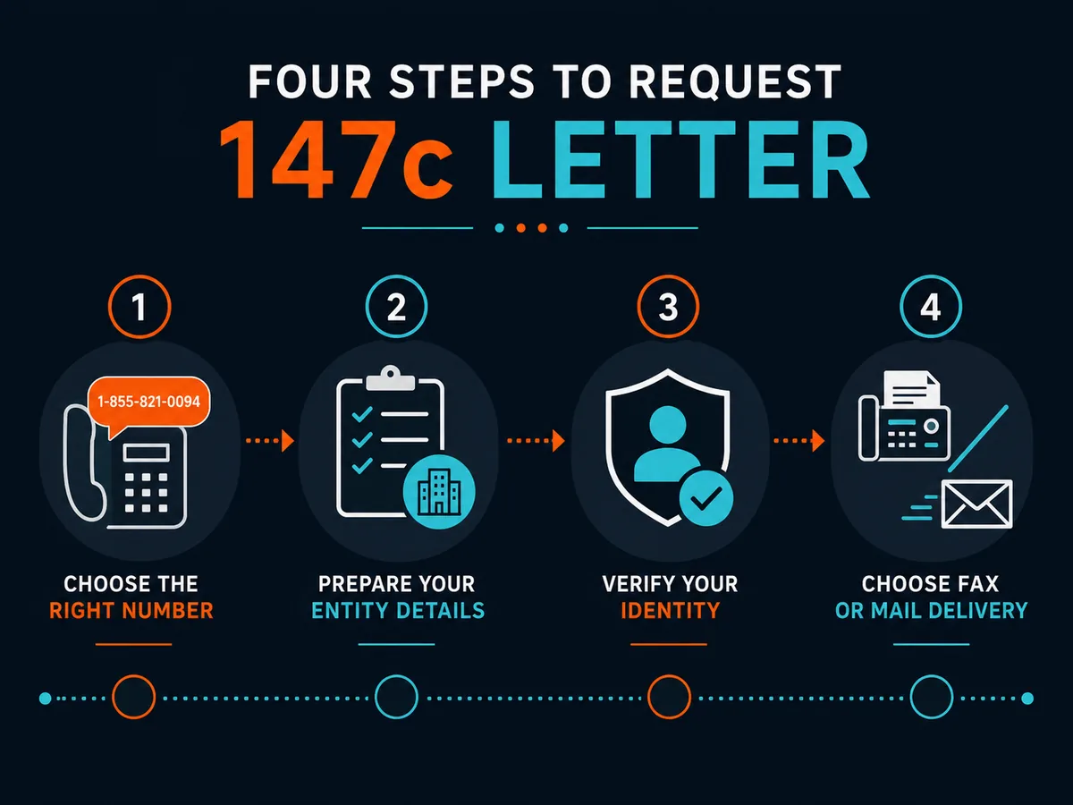 Four-step process to request a 147c letter: choose the IRS number, prepare details, verify identity, choose fax or mail delivery