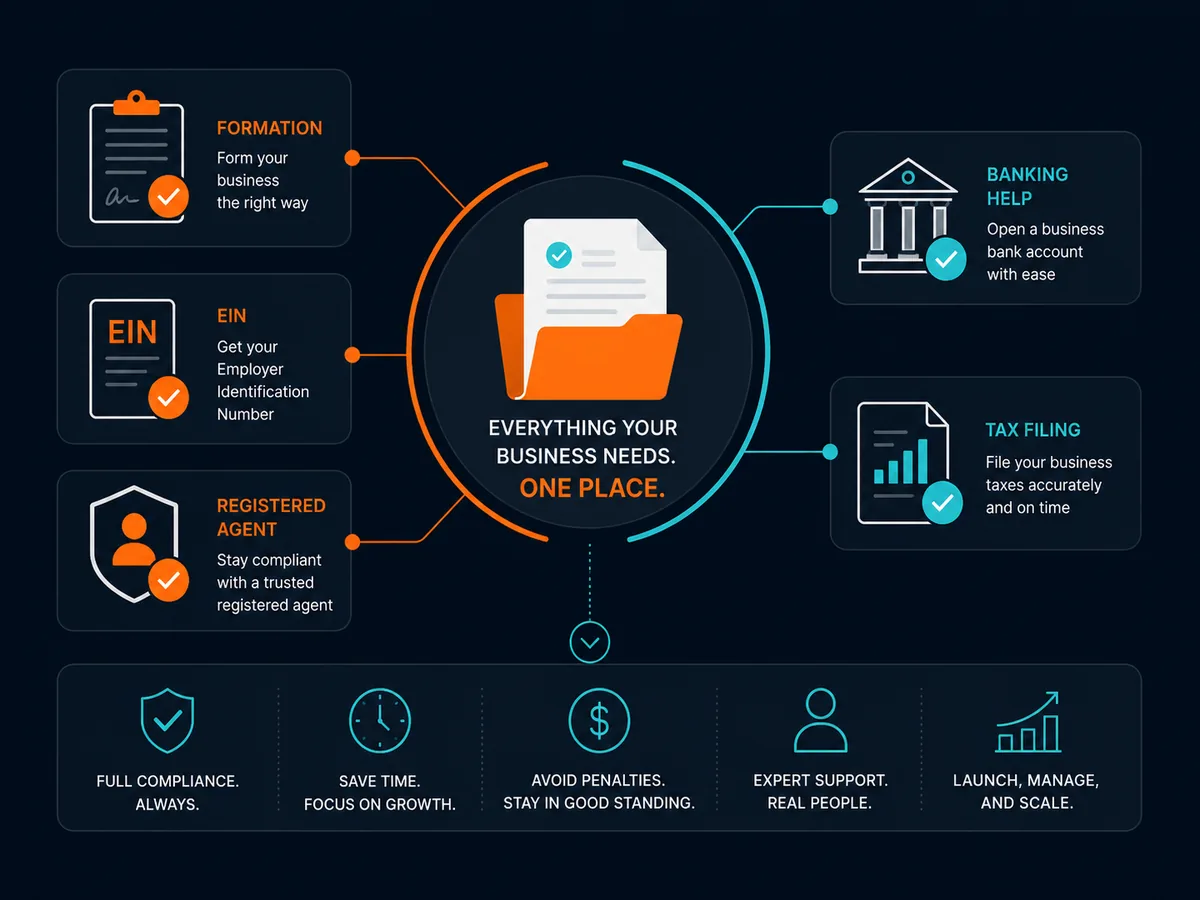 Doola bundles formation, EIN, registered agent, banking help and tax filing