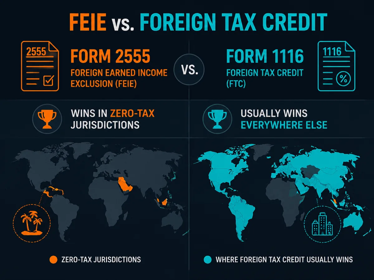 Comparison of Form 2555 (FEIE) versus Form 1116 (Foreign Tax Credit) for US expats