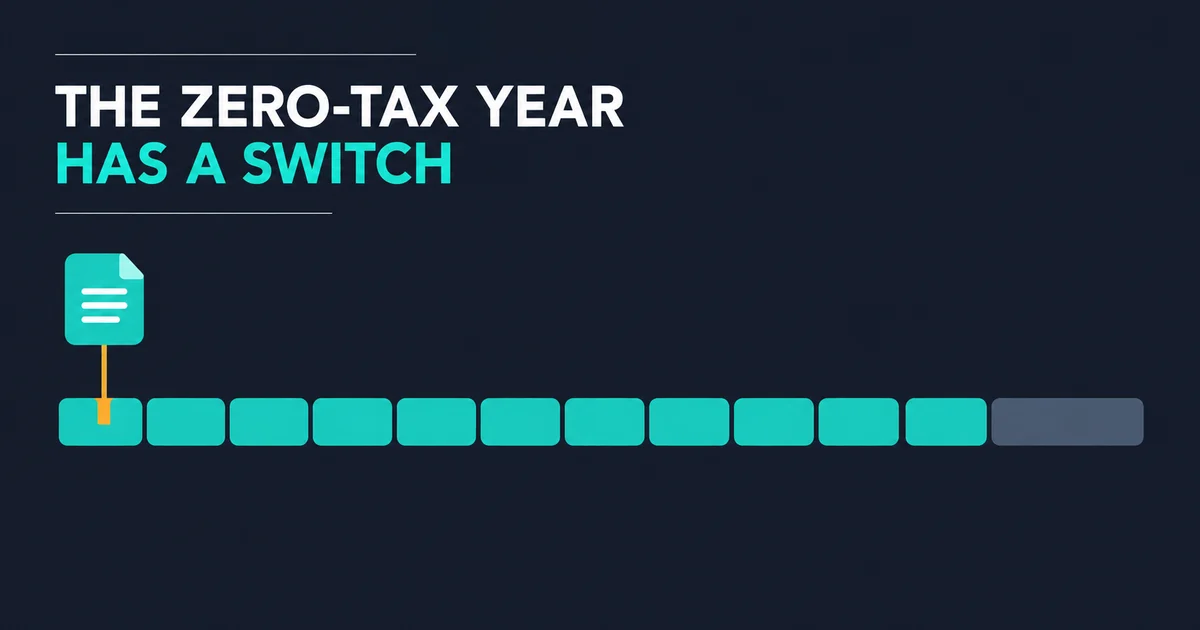 Flat vector illustration on a dark slate field: a horizontal ribbon of twelve equal month blocks in teal followed by muted slate, with a single document icon above the ribbon joined by a thin amber line that breaks the first block, under the heading The zero-tax year has a switch