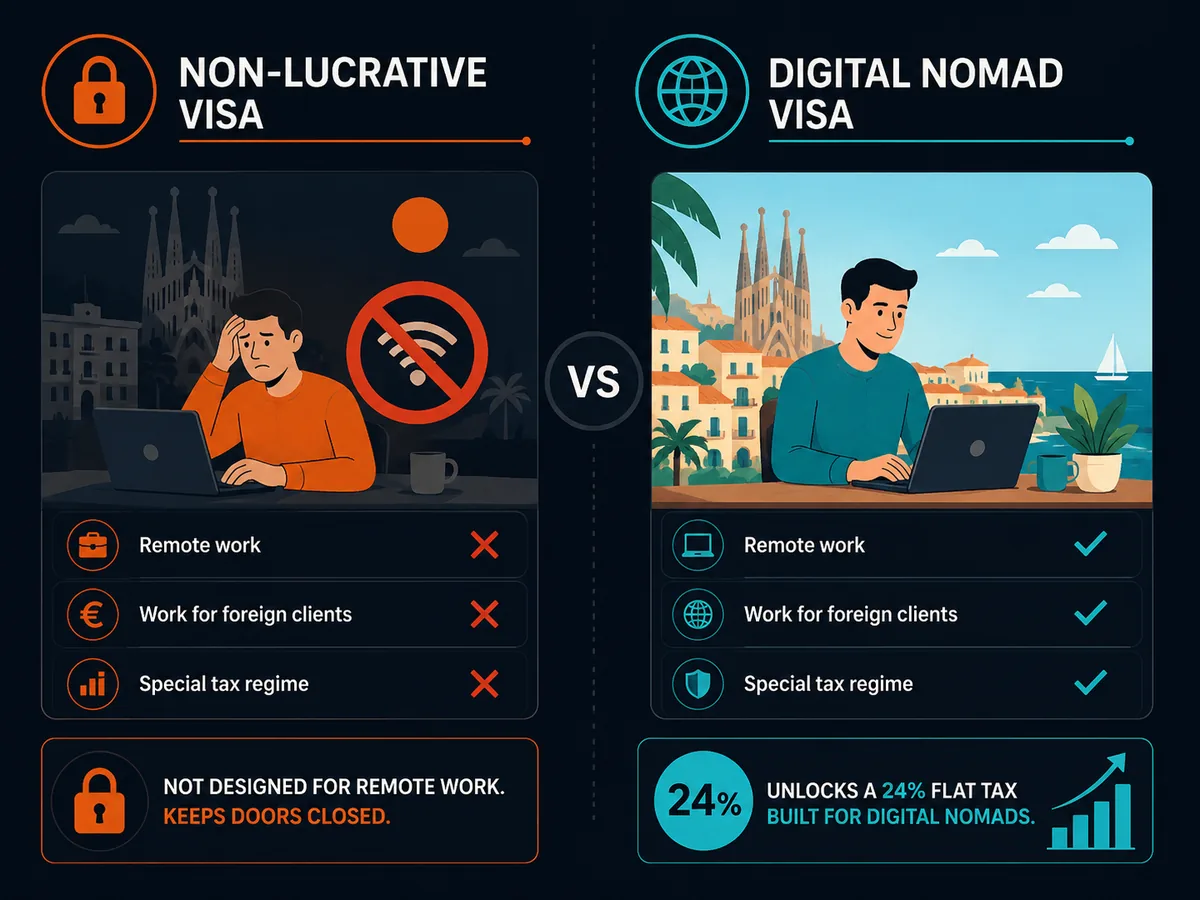 Comparison of non-lucrative visa versus digital nomad visa for Spain