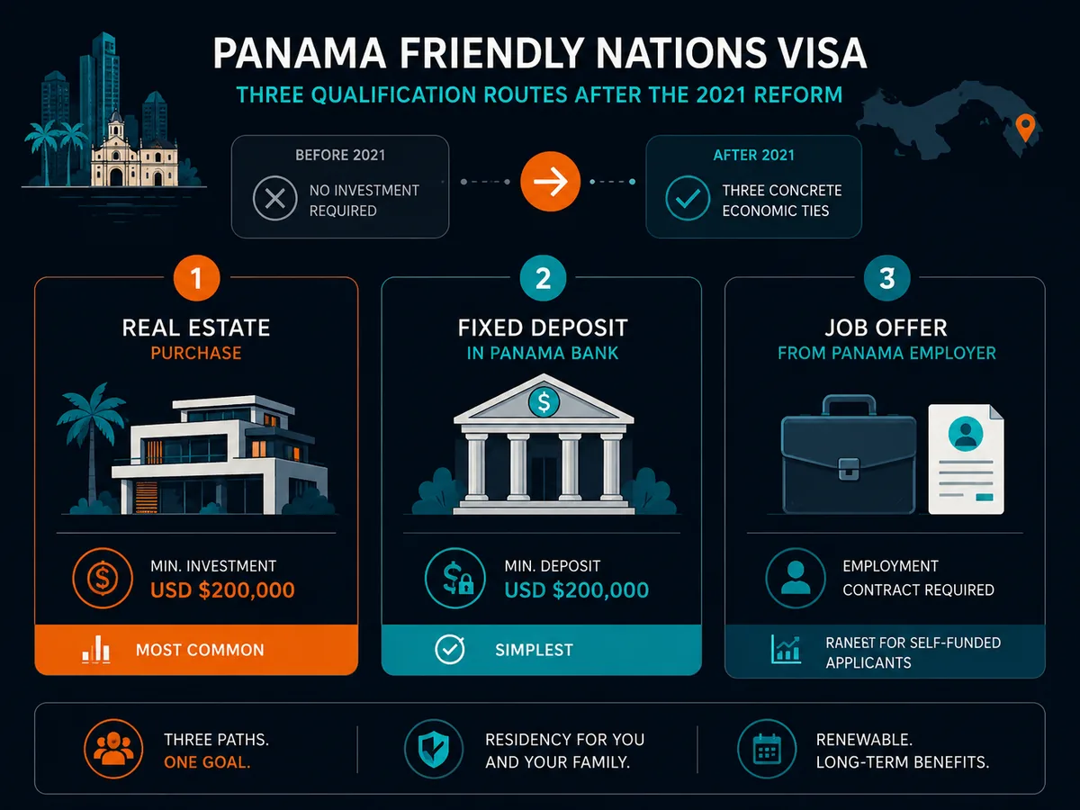 Three qualification routes for the Panama Friendly Nations Visa after the 2021 reform