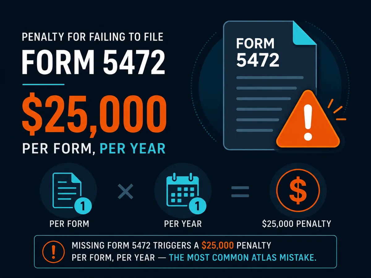Penalty for failing to file Form 5472 is $25,000 per form per year